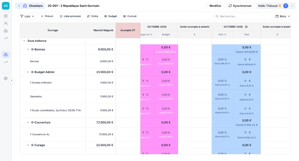 Altea BI, tableau de suivi financier sous-traitance et budget vs réel sur un chantier