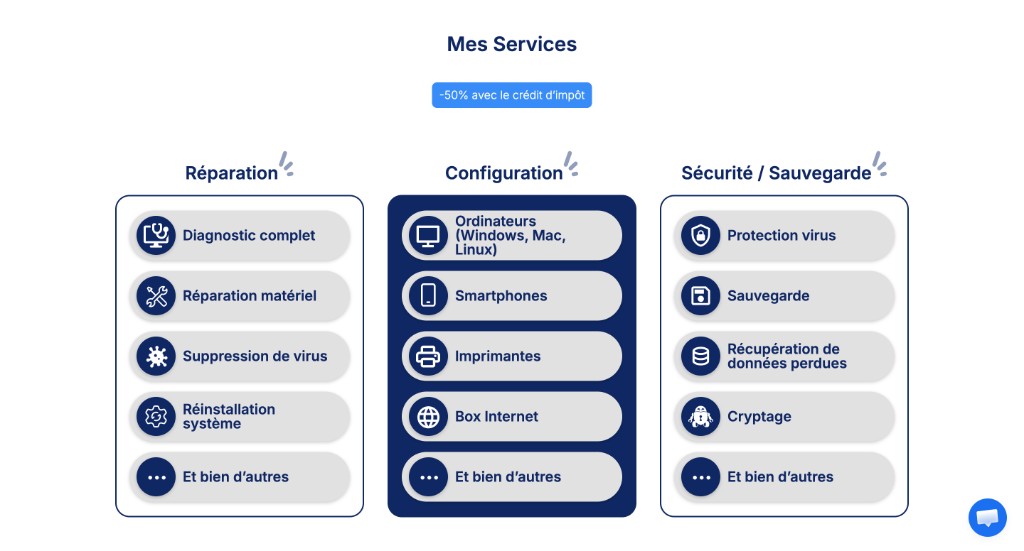 Section services Sylvain Informatique, réparation, configuration, sécurité et sauvegarde